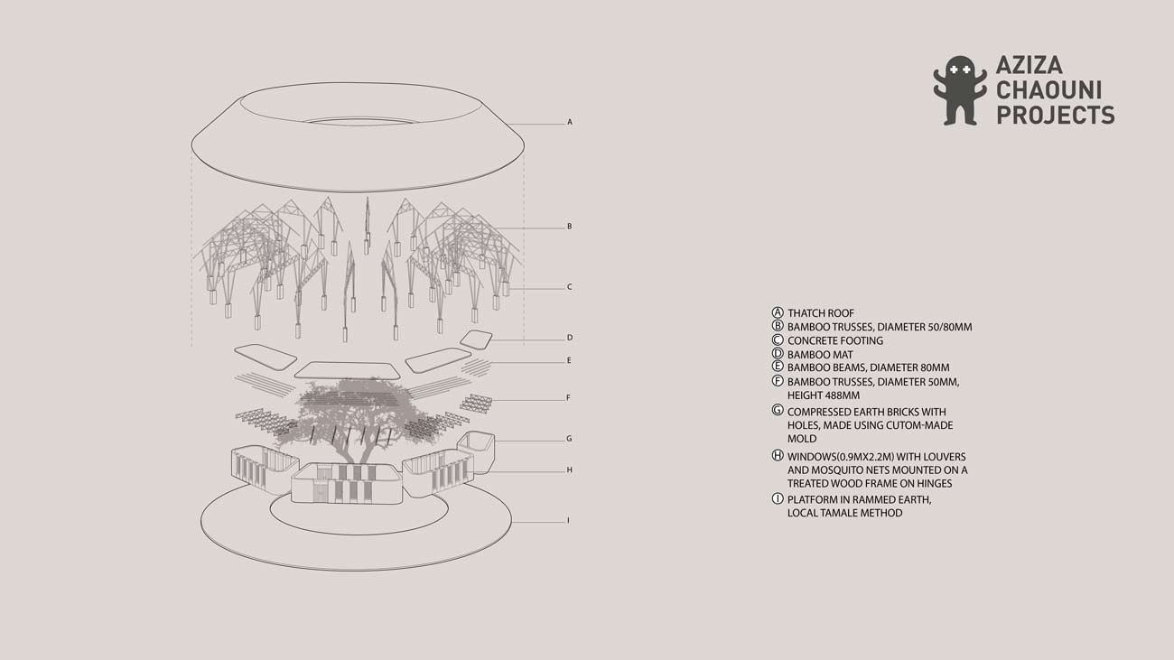 plan-1-acp-ghana